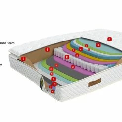 House Of Bling Furniture Boutique Luxury Kashmir Pocket Sprung Pillow Top Mattress Beds